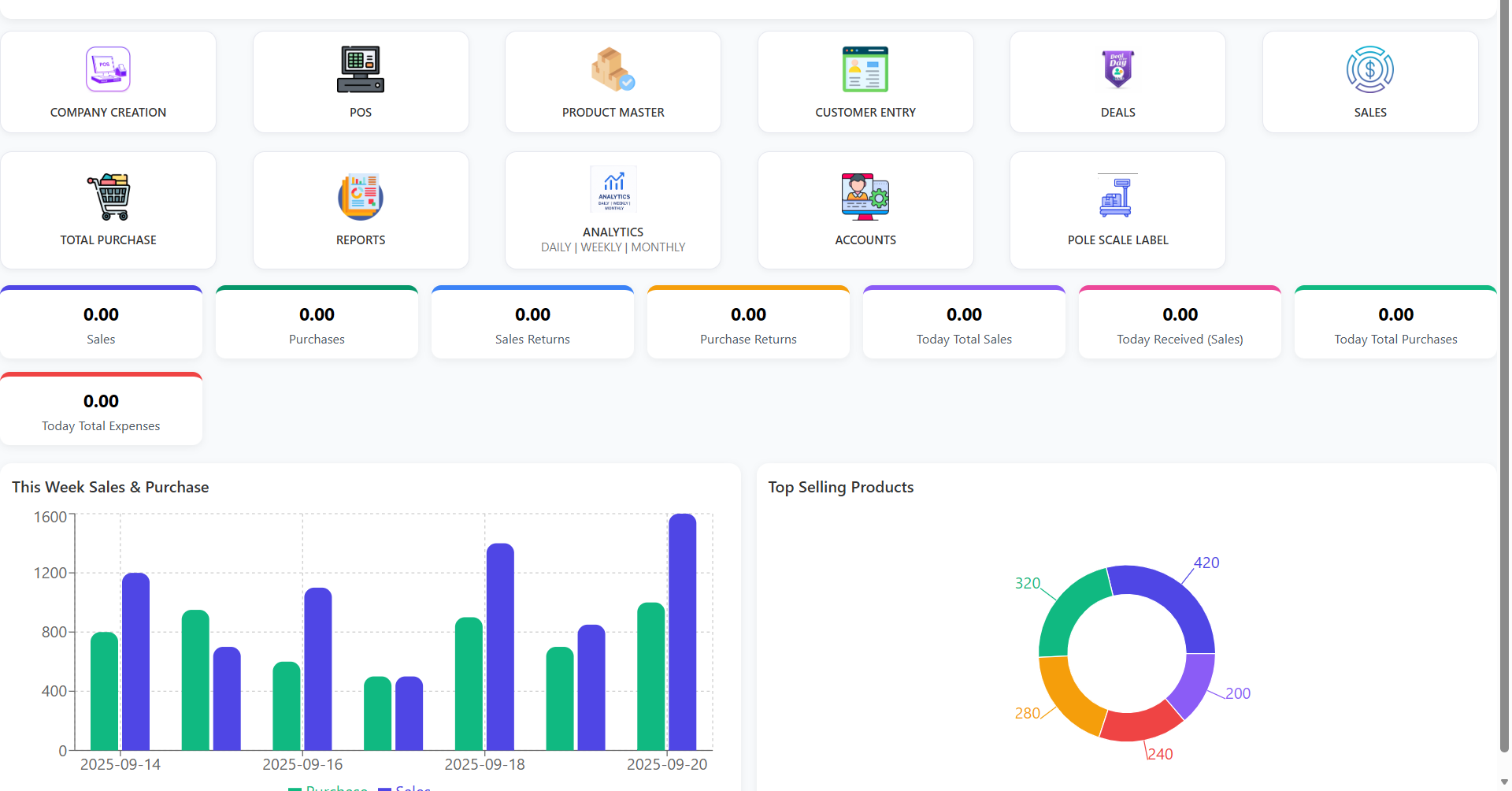 Dashboard screenshot